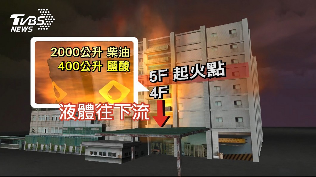 圖／TVBS