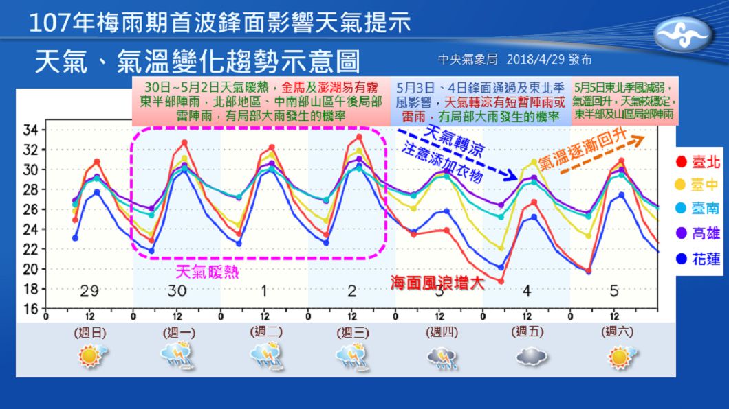 圖/報天氣 - 中央氣象局臉書