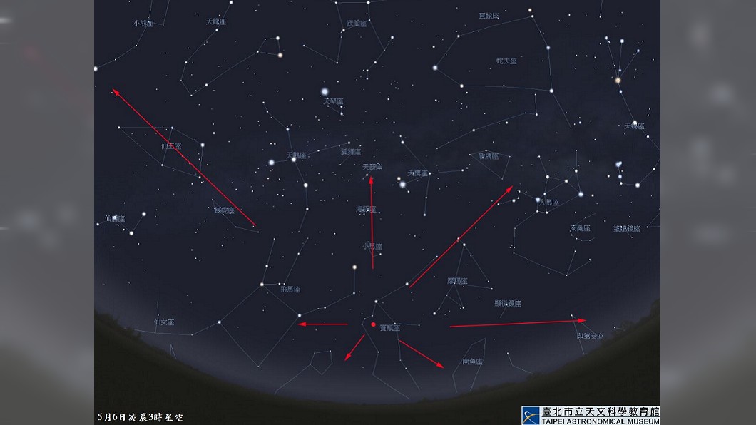 今年夏季第一場流星雨即將登場。圖／台北市立天文科學教育館