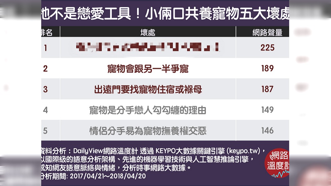 圖/網路溫度計