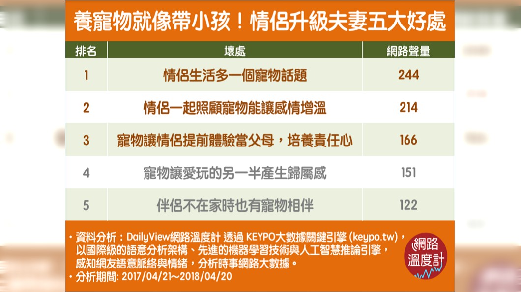 圖/網路溫度計