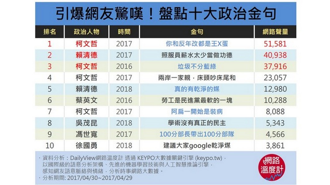 圖/網路溫度計