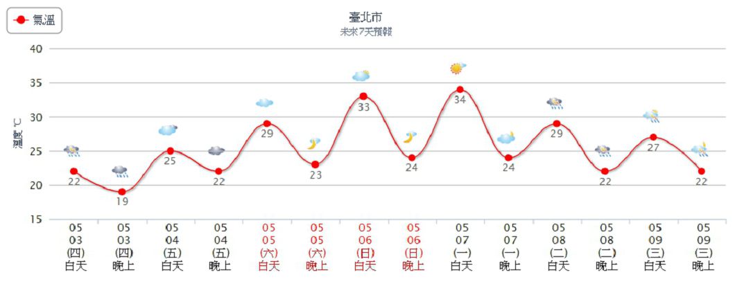圖/中央氣象局
