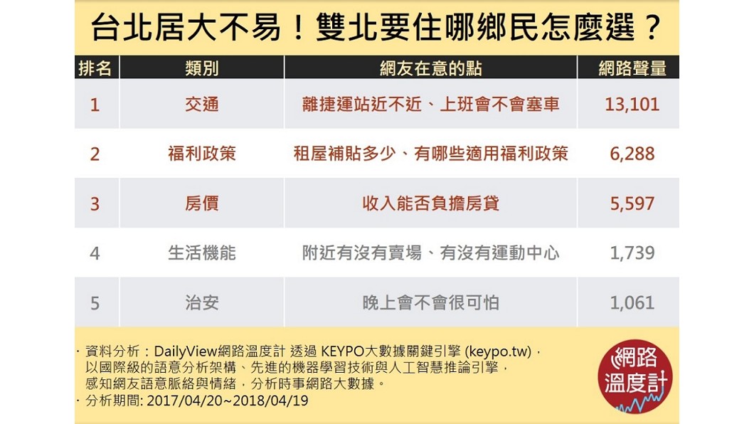 圖/網路溫度計