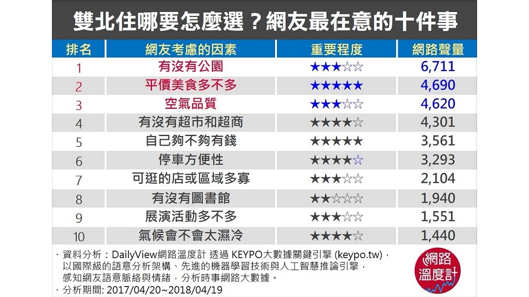 圖/網路溫度計
