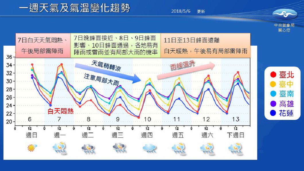 圖／中央氣象局