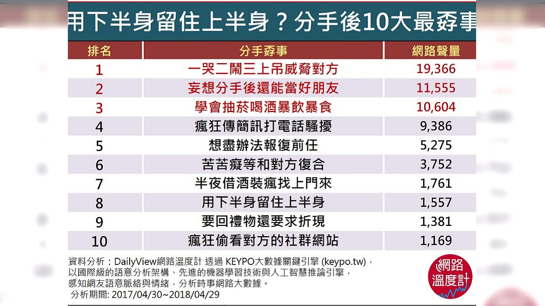 圖/網路溫度計