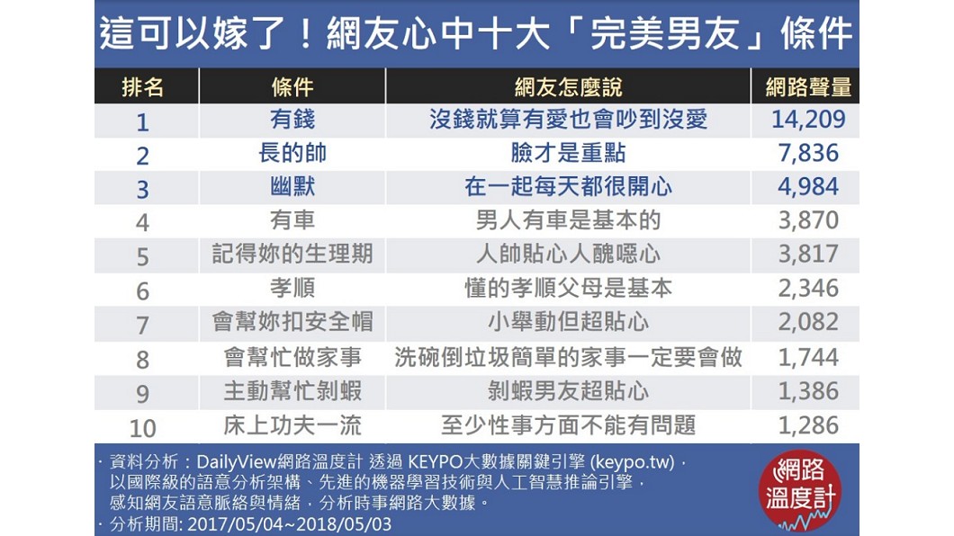 圖／網路溫度計