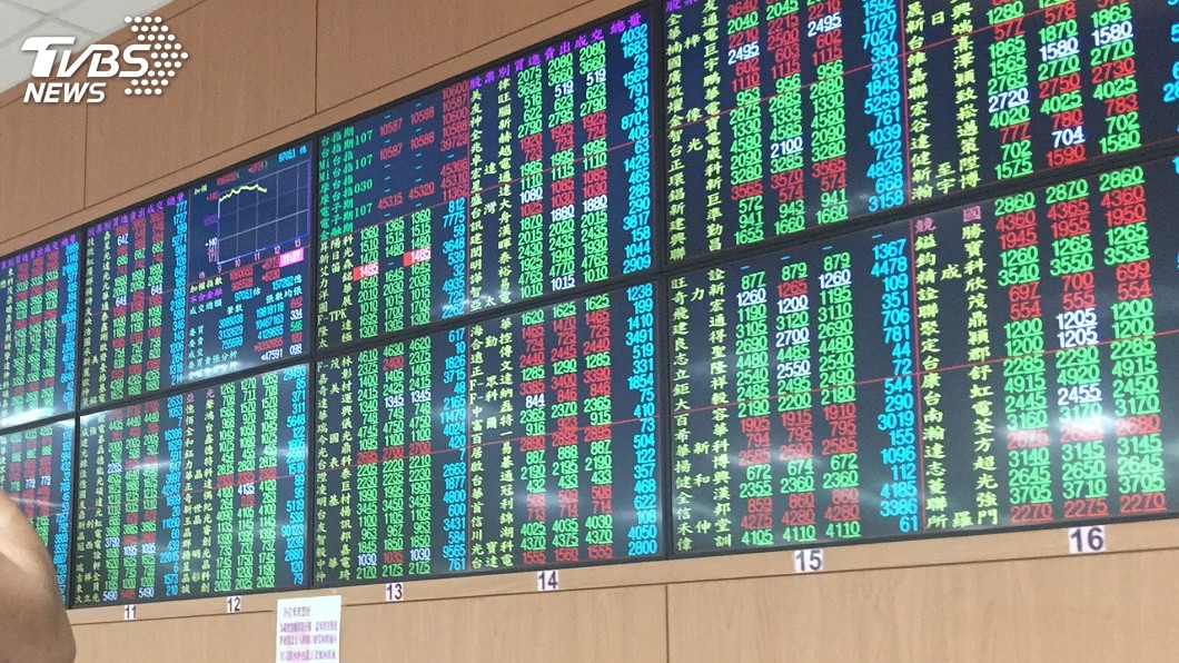 台股短線急拉回 投信:籌碼面因素大