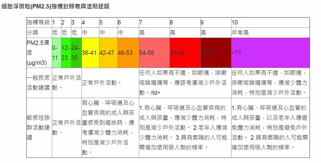 圖表擷取自國發會「我的E政府」主題網