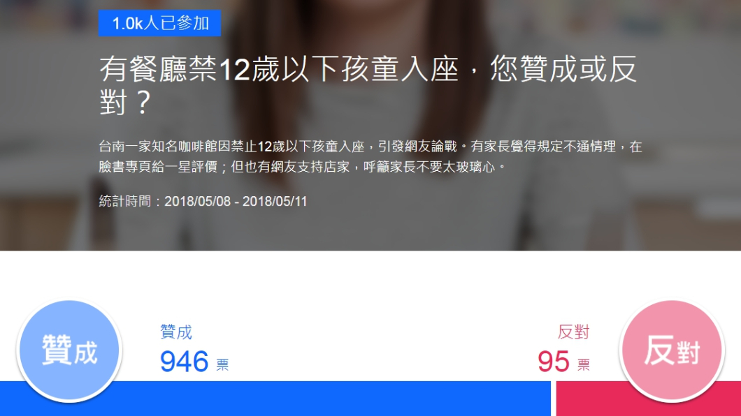 圖/翻攝自Yahoo民調中心