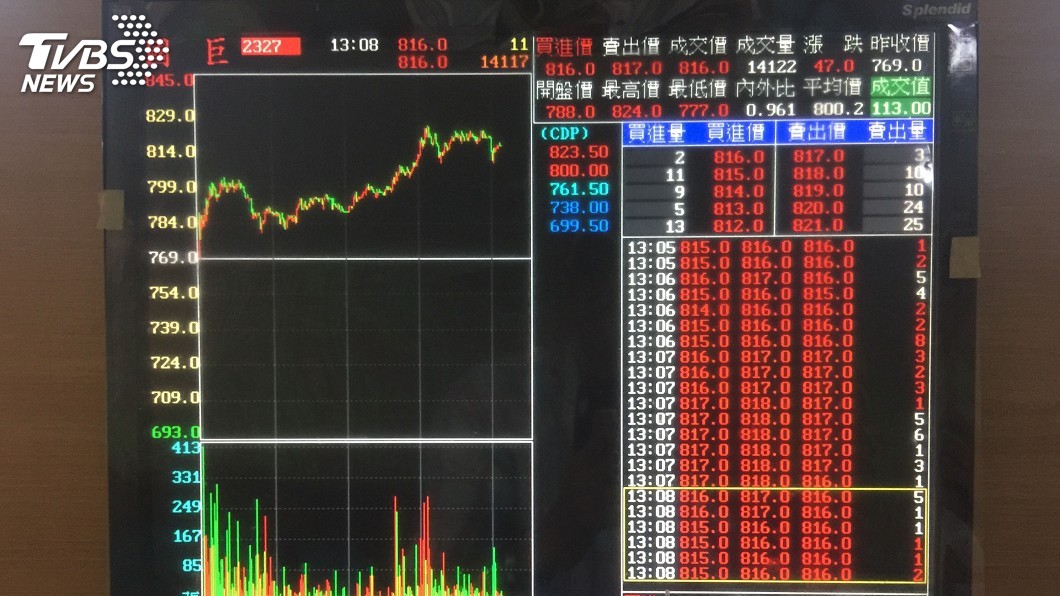 國巨4月獲利賺贏一季 26.12億僅次首季