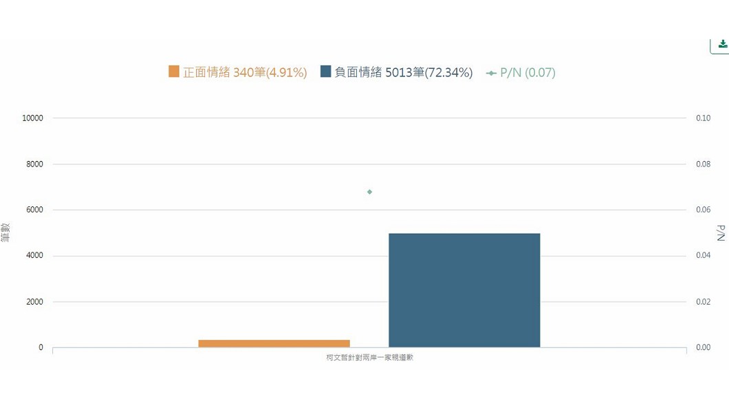 網路好感度《KEYPO大數據關鍵引擎》 分析時間:2018/5/9~2018/5/10