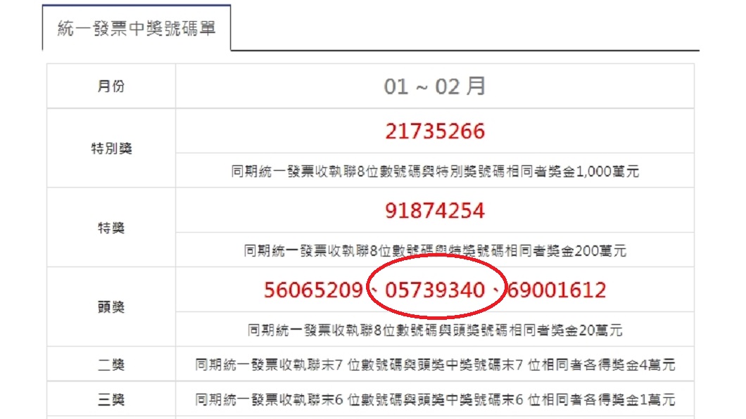 107年01-02月期統一發票中獎單號。圖/翻攝自財政部網站