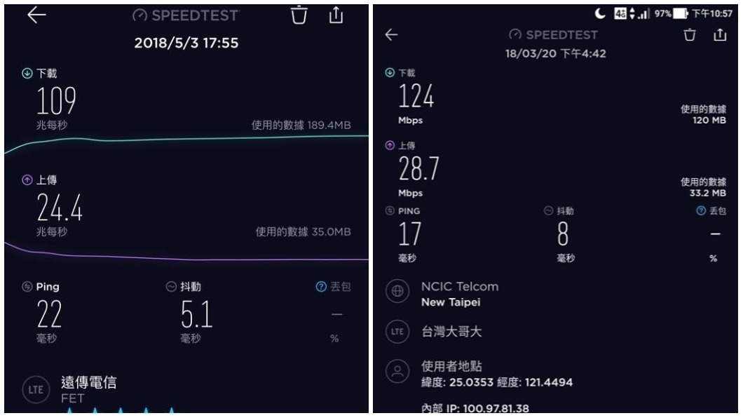 左為遠傳電信用戶網速、右為台灣大哥大用戶網速。圖／翻攝自臉書