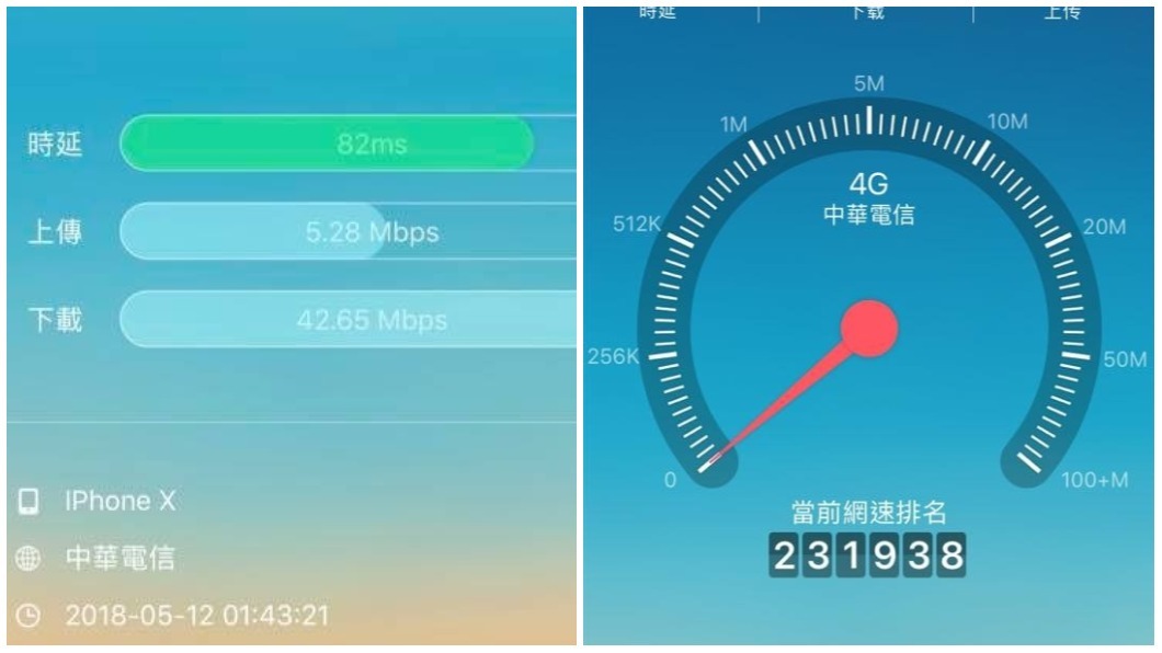 兩張圖為中華電信近日499方案用戶的網速。圖/翻攝自臉書