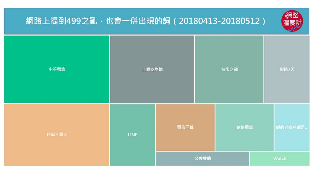 圖/網路溫度計