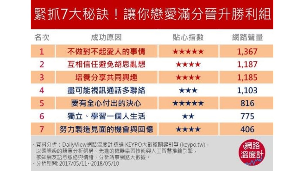 圖／網路溫度計