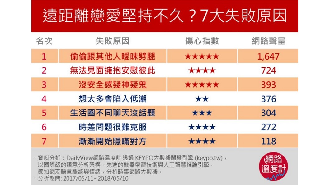 圖／網路溫度計