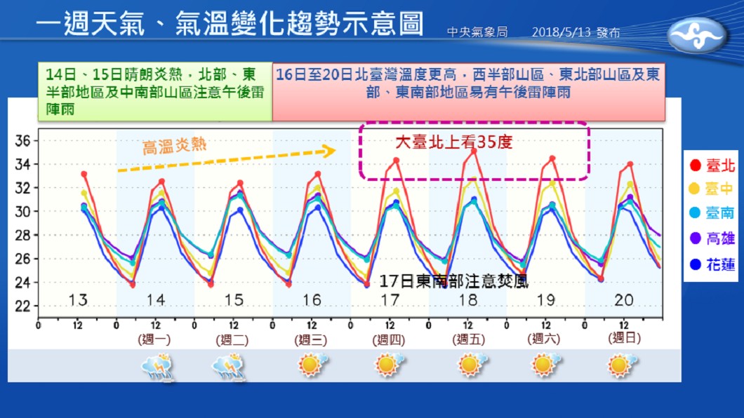 圖/中央氣象局