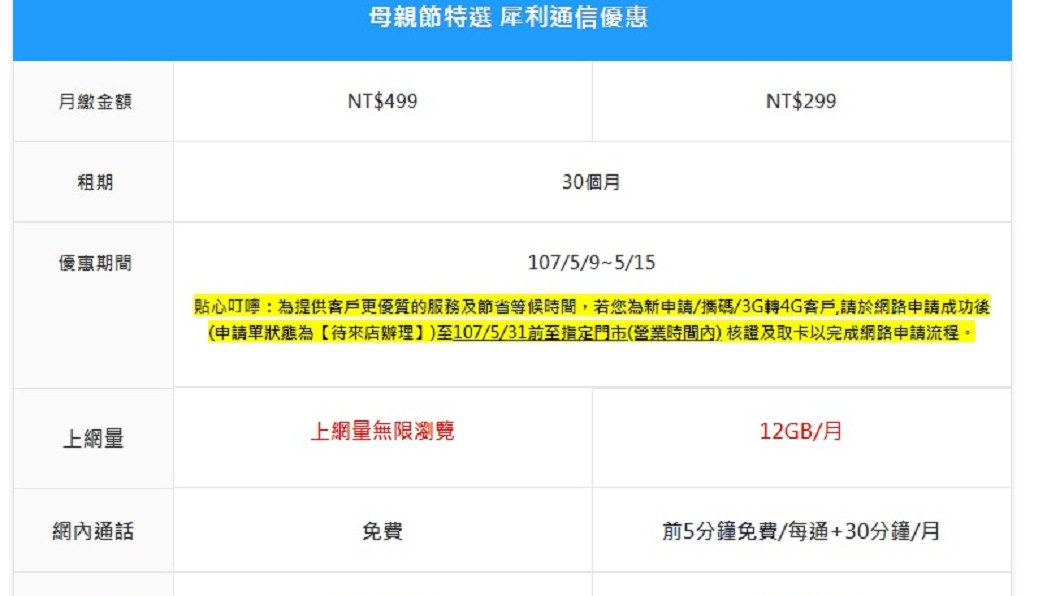 圖/翻攝自中華電信官網
