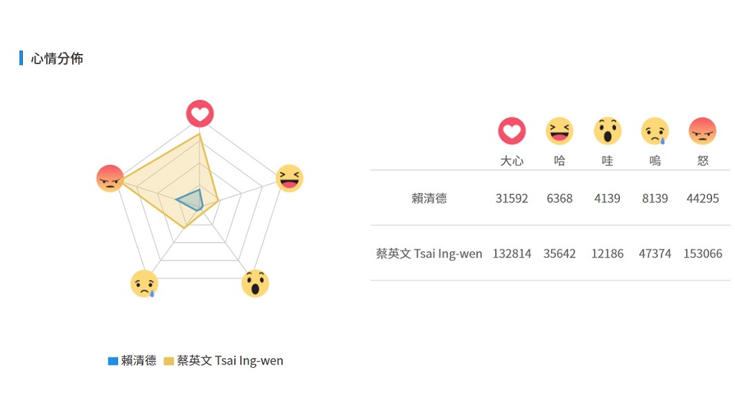 圖/《FANSDO粉絲行為追蹤器》