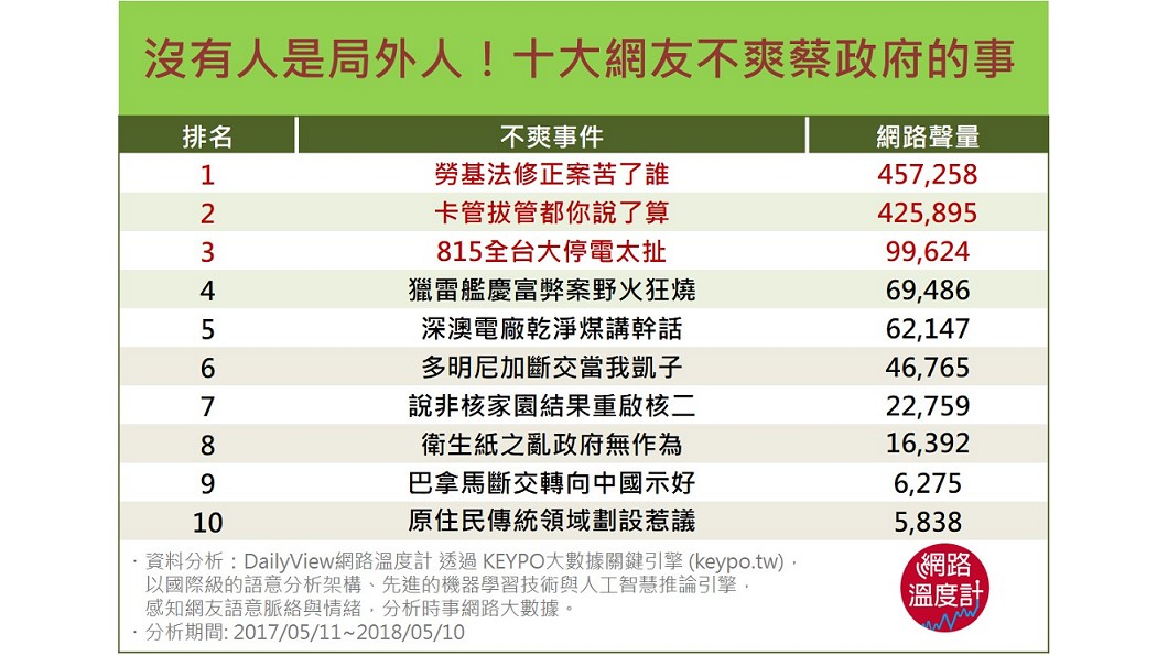 圖/網路溫度計