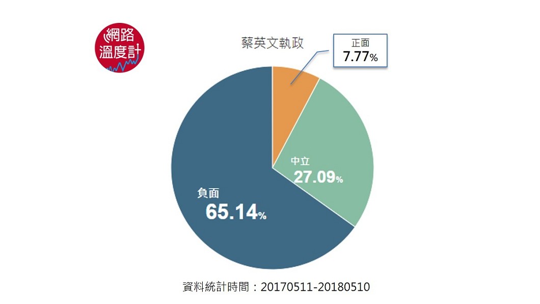 圖/《FANSDO粉絲行為追蹤器》