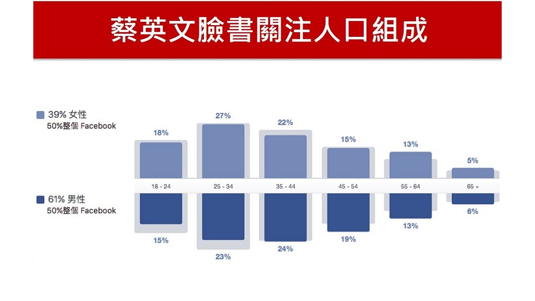 圖/《FANSDO粉絲行為追蹤器》