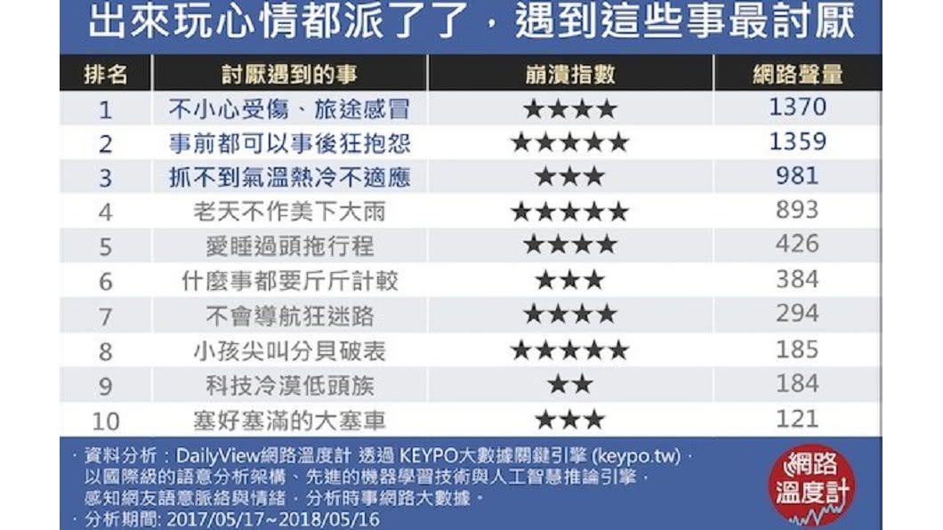 圖/網路溫度計