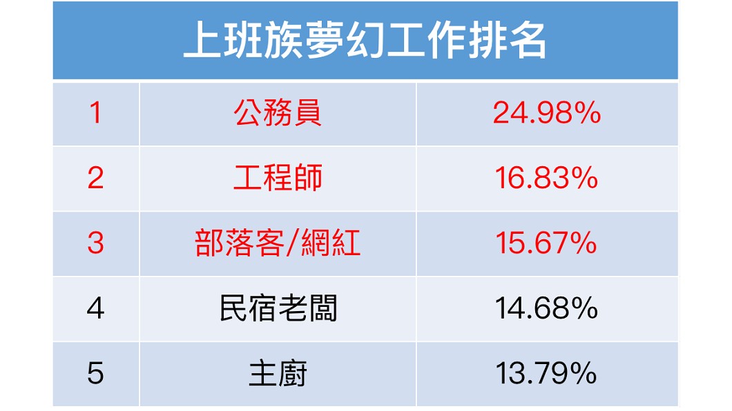 圖/網路溫度計