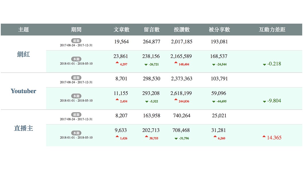 圖/網路溫度計