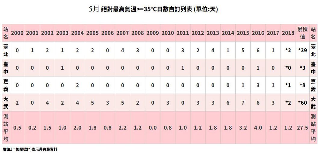 圖/翻攝自鄭明典臉書