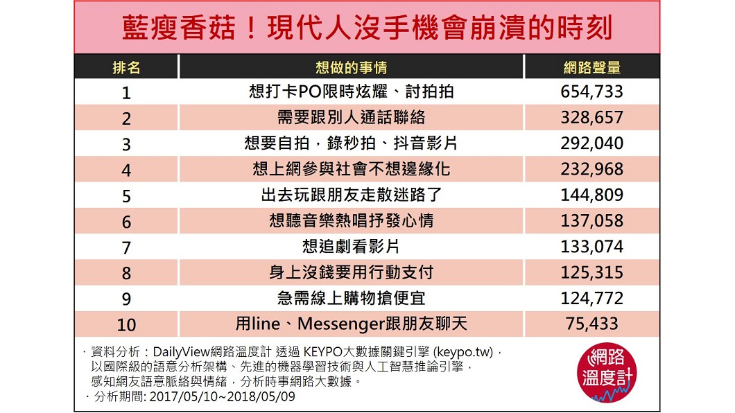 圖/網路溫度計