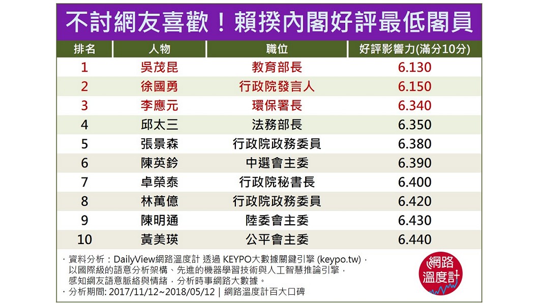 圖/網路溫度計