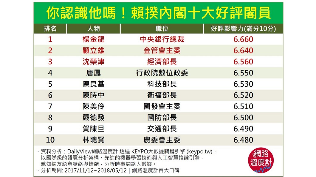圖/網路溫度計