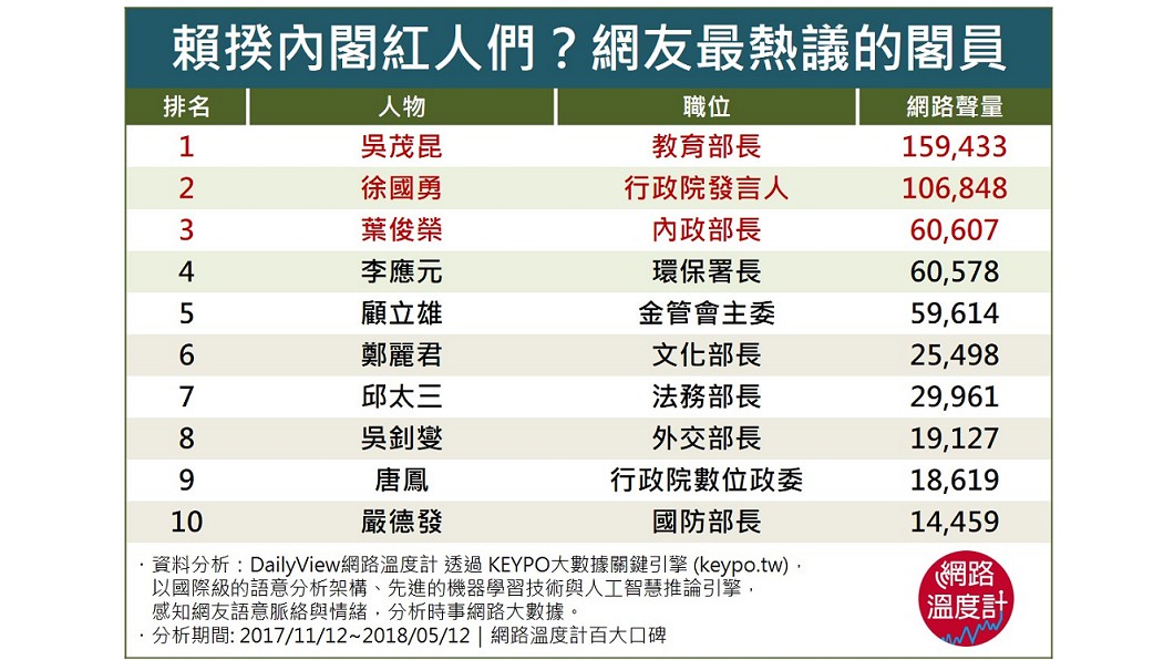 圖/網路溫度計