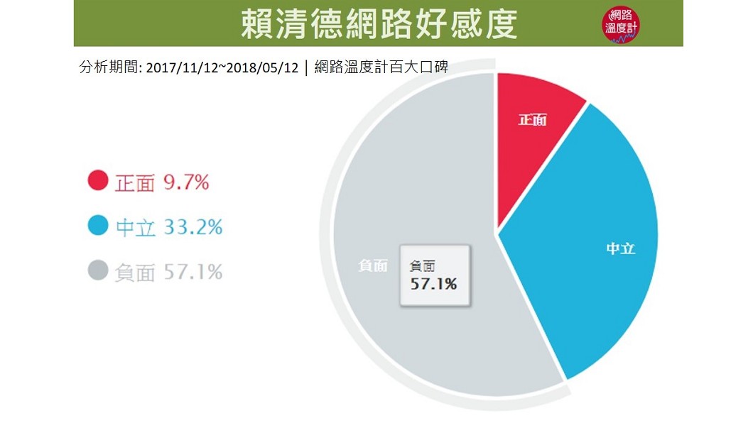 圖/網路溫度計