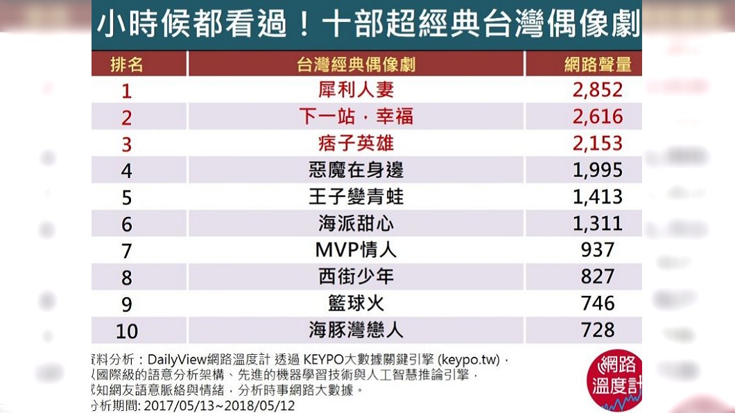 圖/網路溫度計