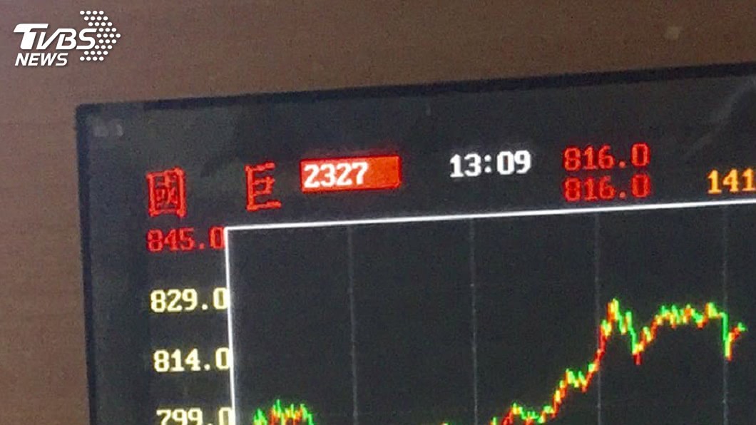 台股上漲續守11200點關卡 國巨又登高