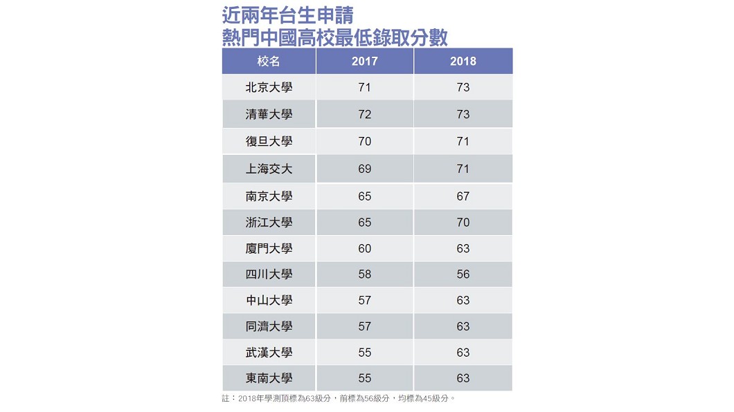 圖／新新聞