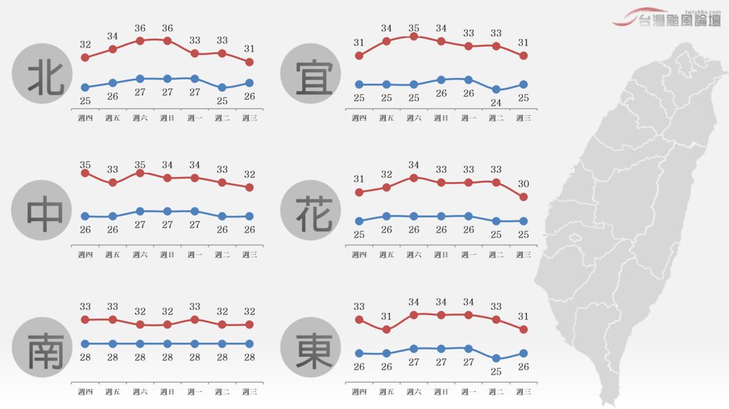 圖/台灣颱風論壇|天氣特急