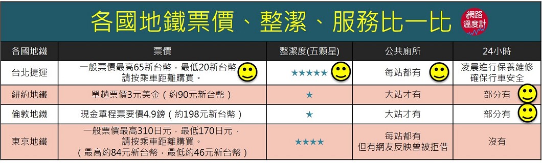 圖/網路溫度計