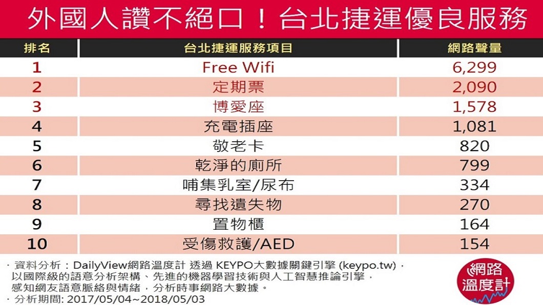 圖/網路溫度計