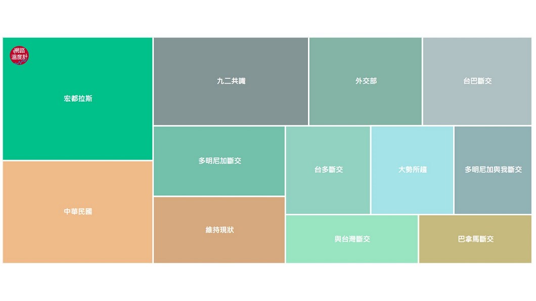 圖/網路溫度計