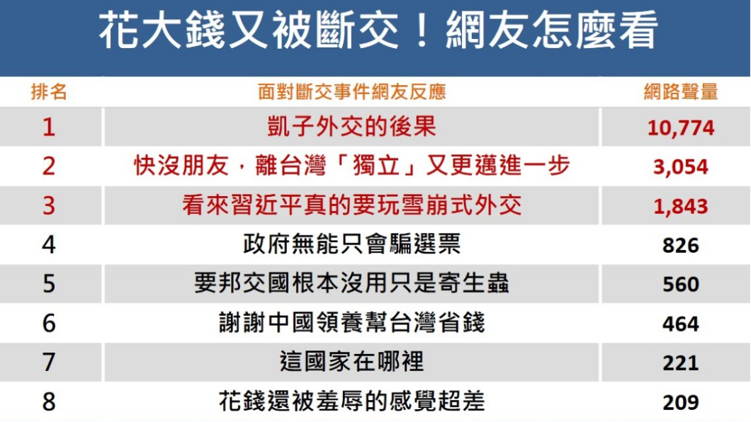 圖/網路溫度計