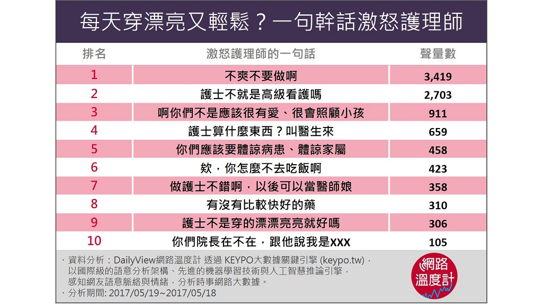 圖/網路溫度計