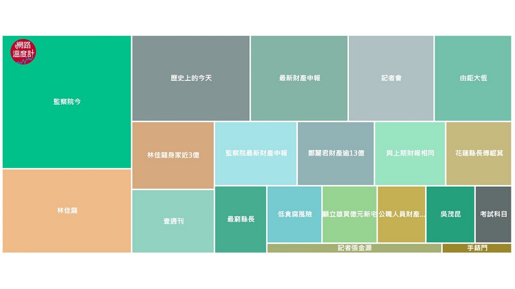 圖/網路溫度計