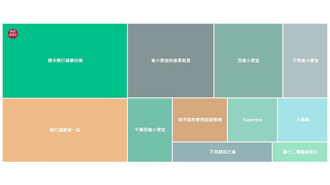 圖/網路溫度計