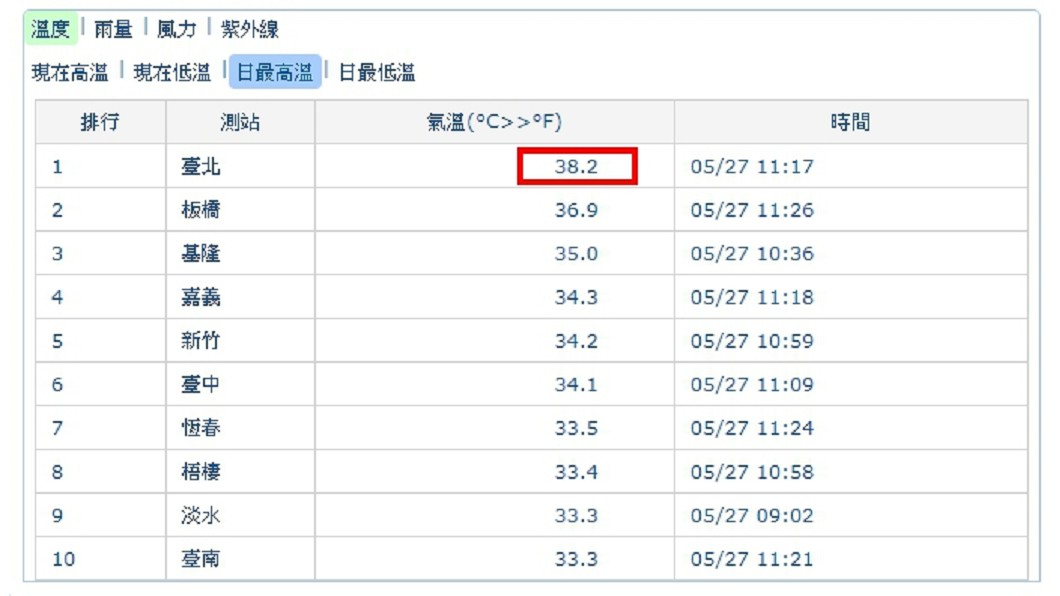 圖/中央氣象局